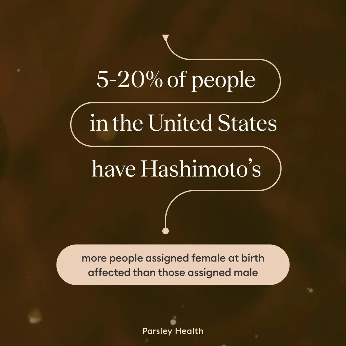 5-20% of people in the US have Hashimoto's