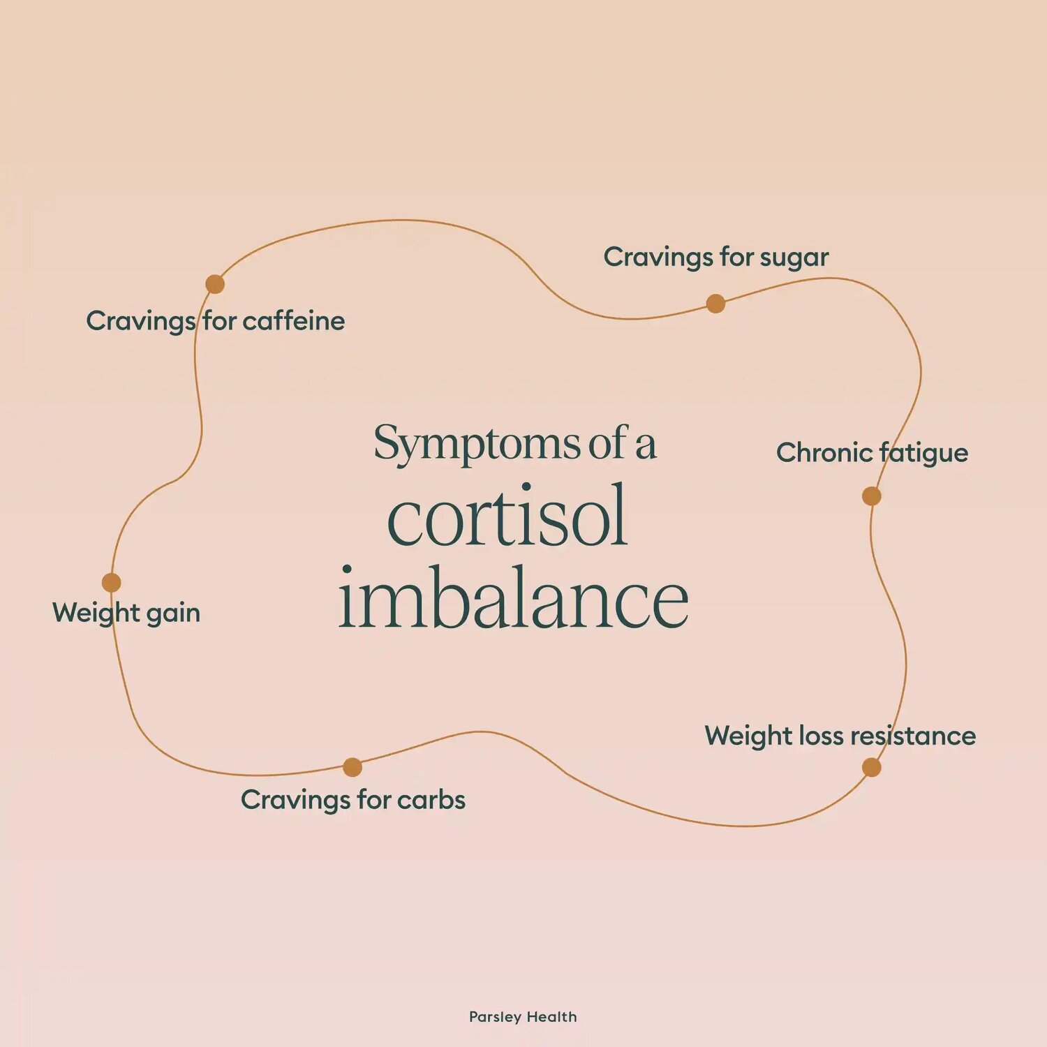 symptoms of cortisole imbalance