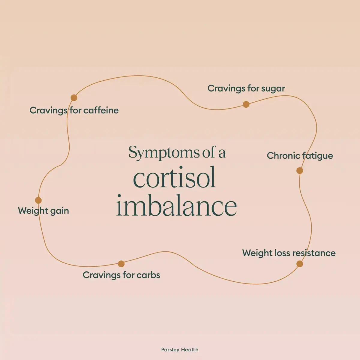 symptoms of cortisole imbalance