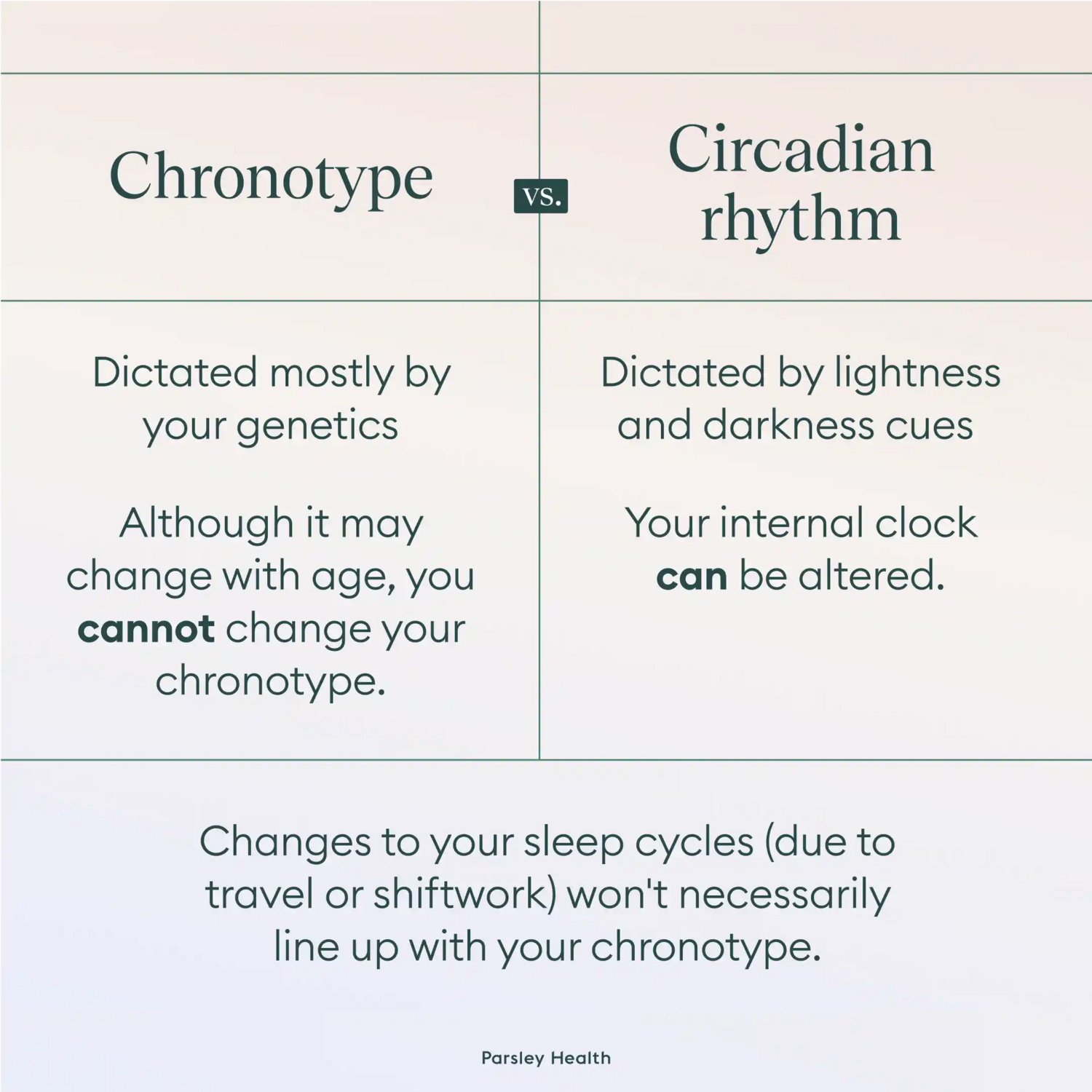 sleep chronotypes vs circadian rhythm