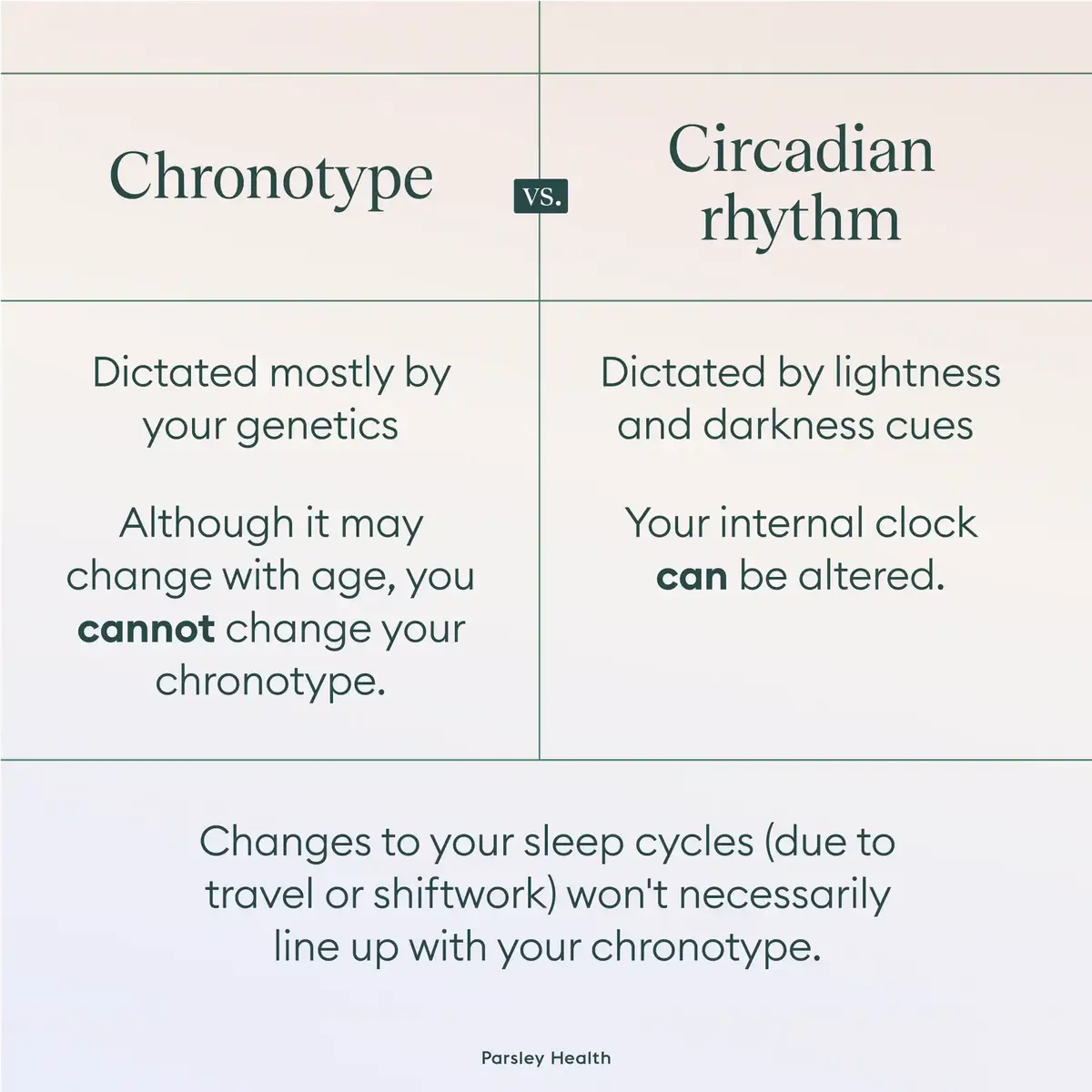 sleep chronotypes vs circadian rhythm