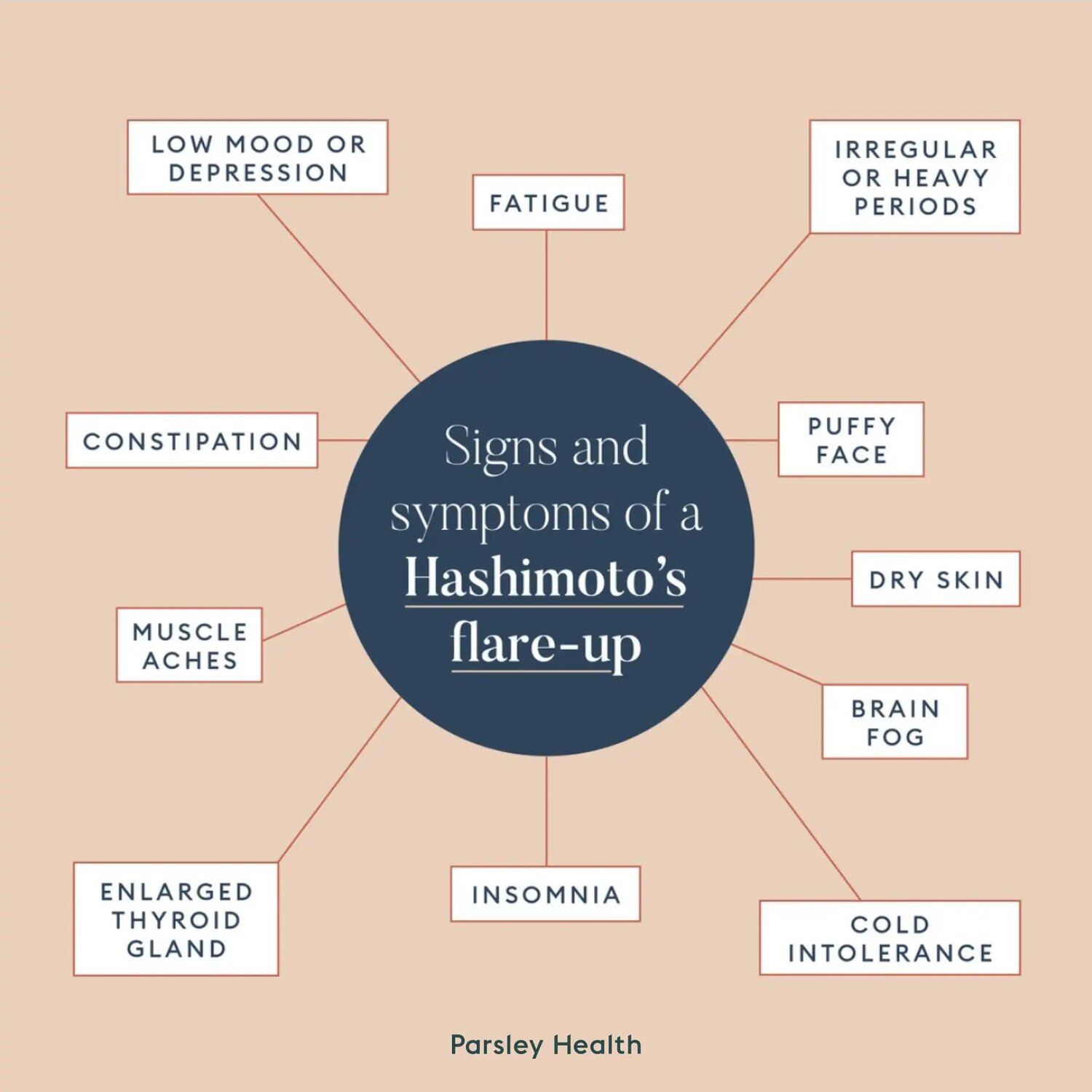 Hashimoto's Symptoms