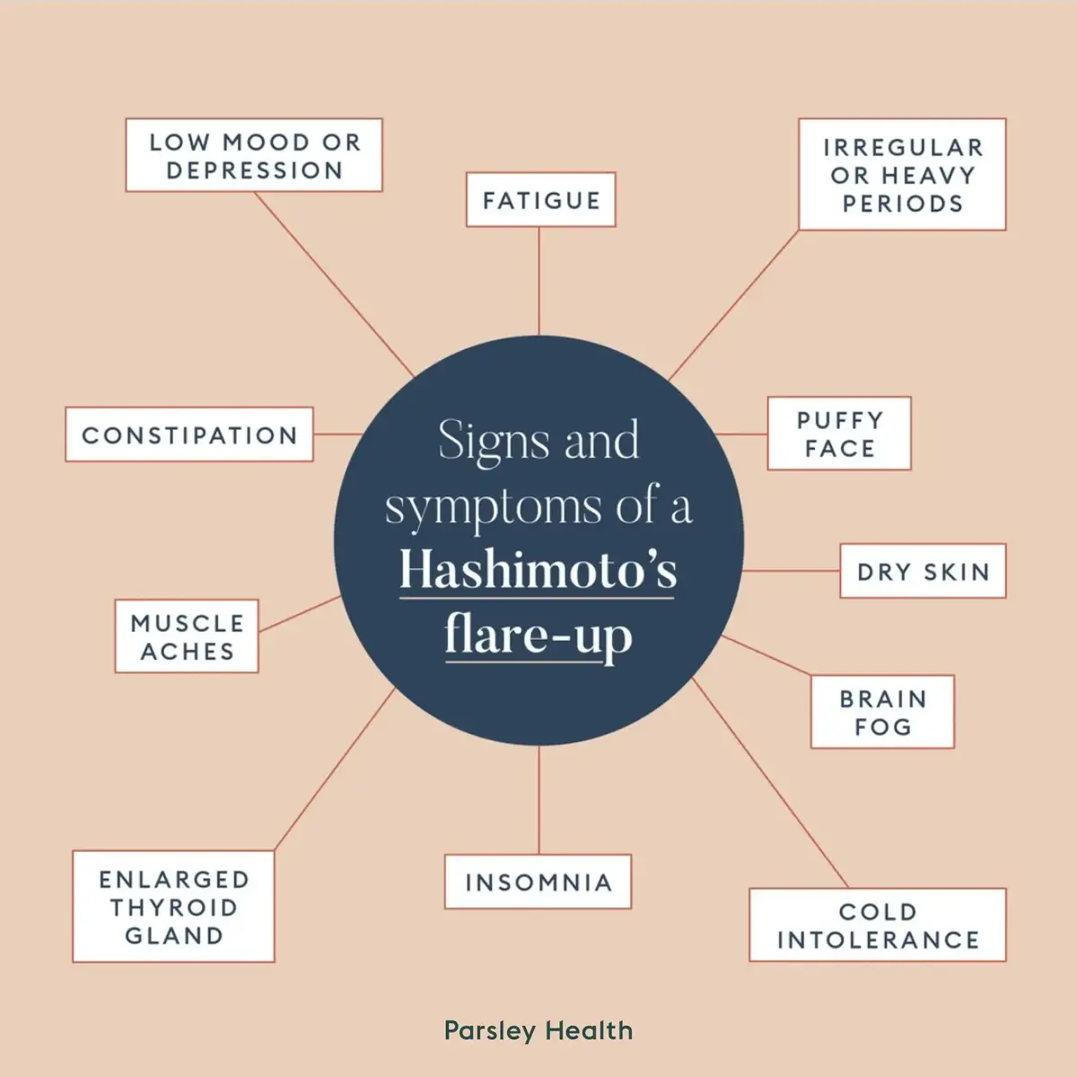 Hashimoto's Symptoms