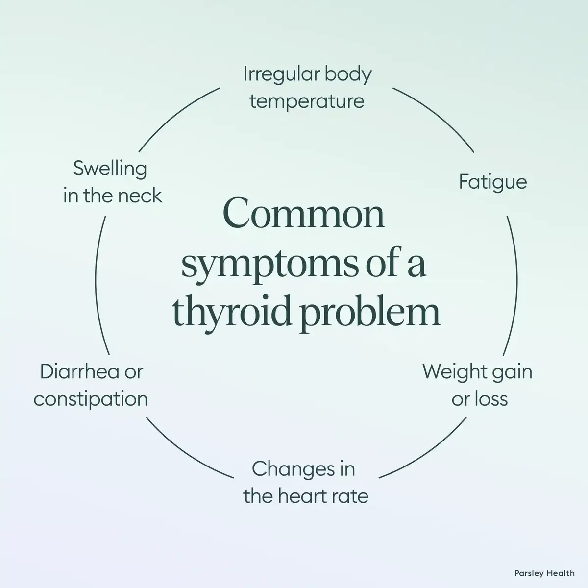symptoms of a thyroid problem