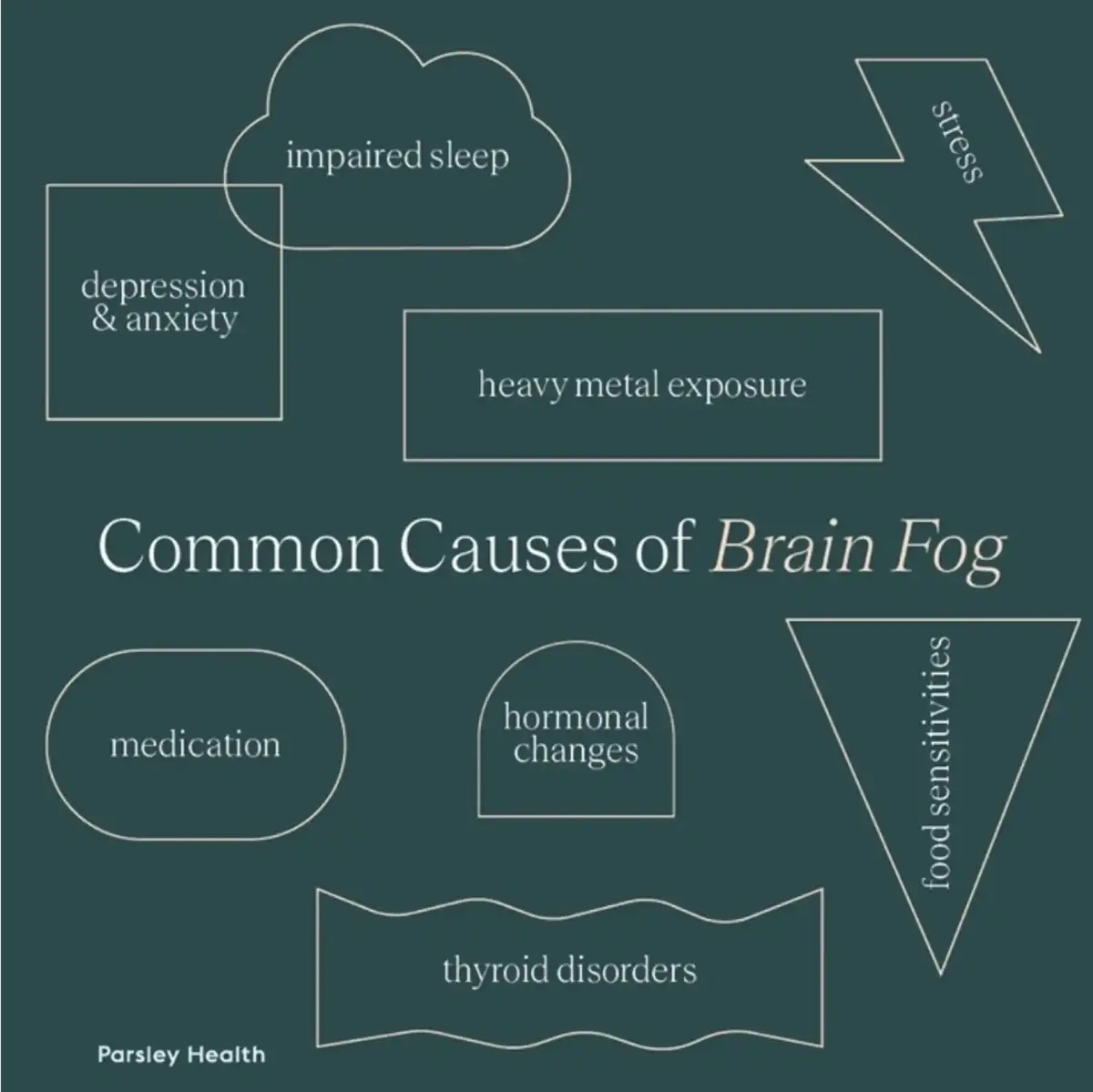 Common causes of brain fog
