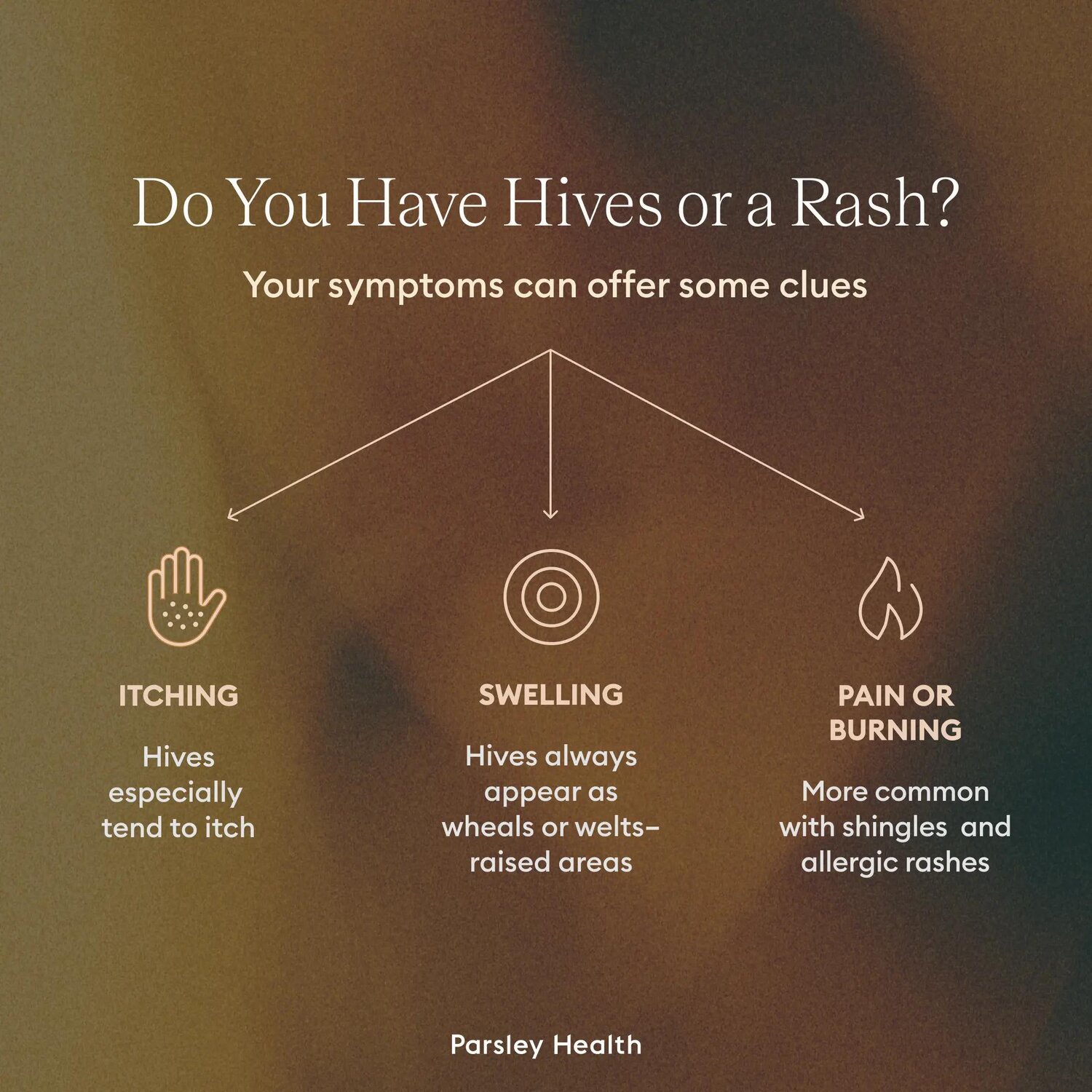 hives vs rash symptom chart