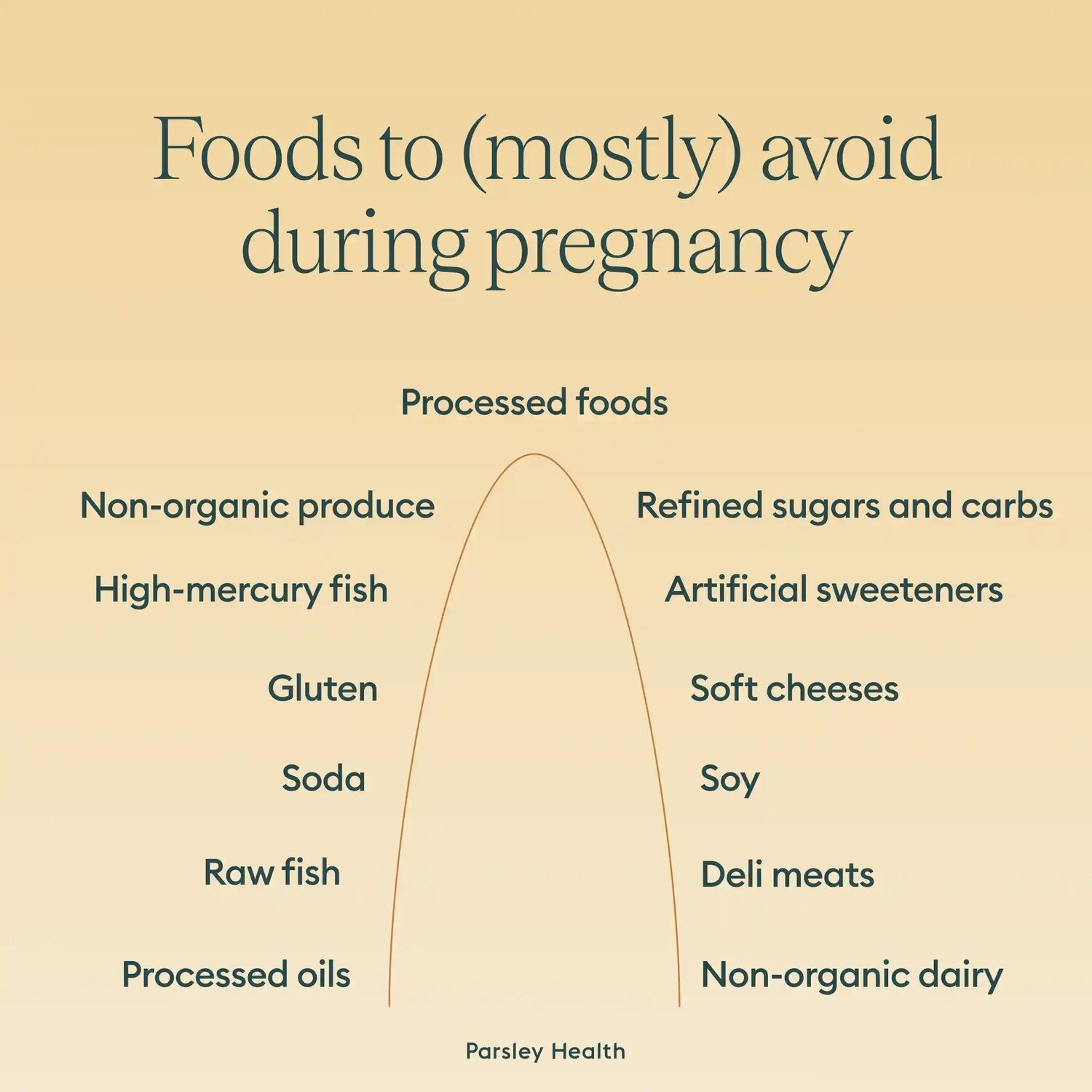 Foods to avoid during pregnancy