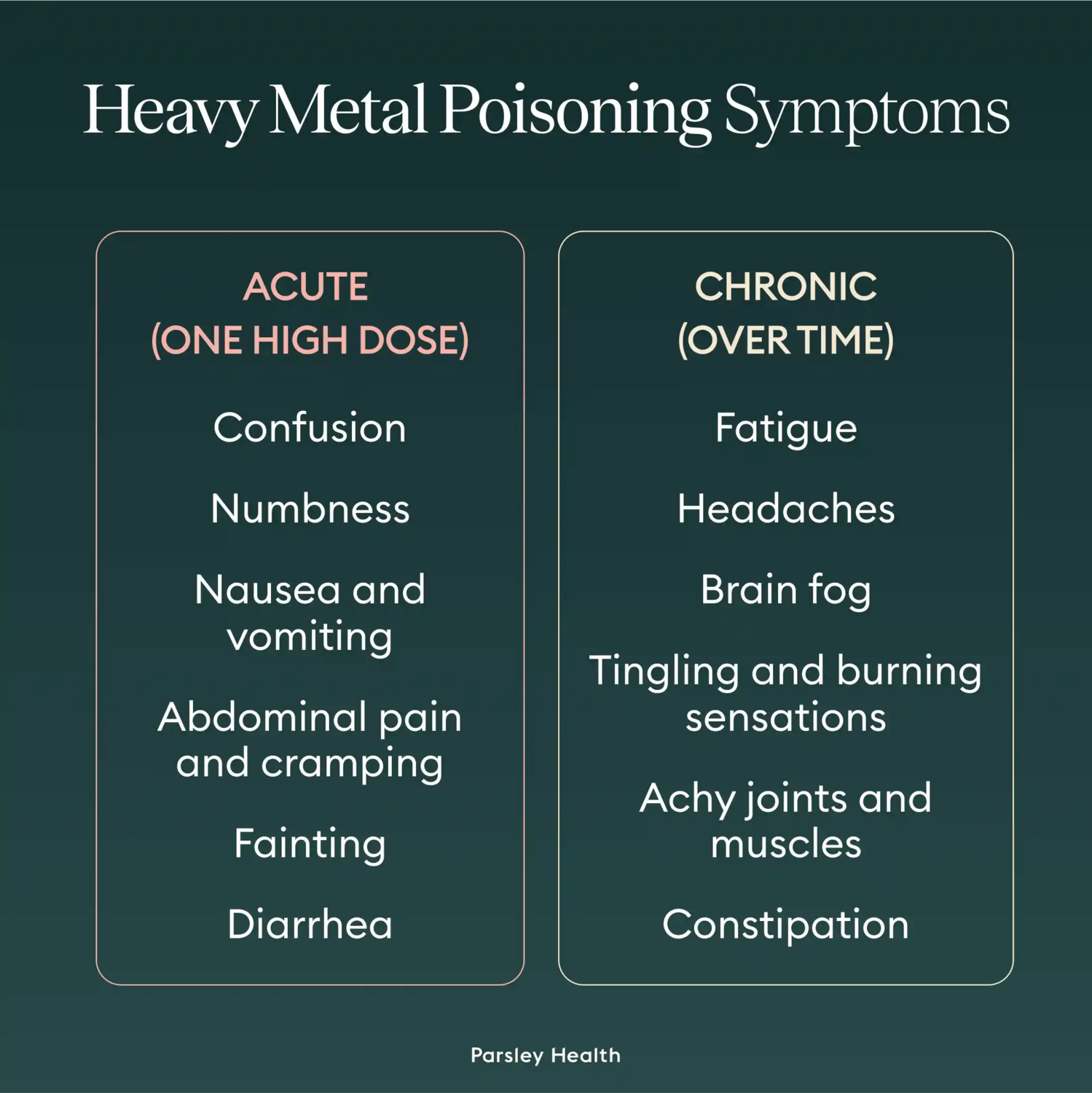 heavy metal poisoning symptoms