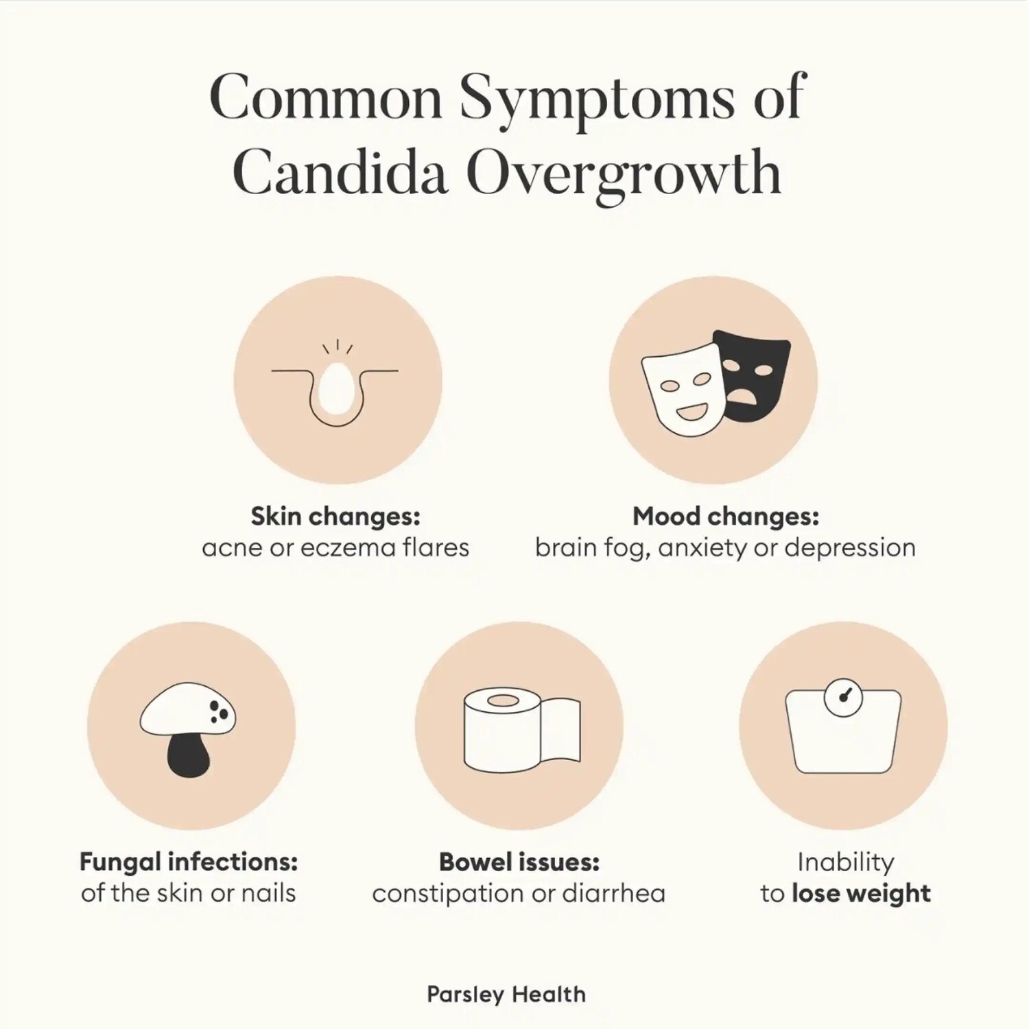 Candida overgrowth symptoms
