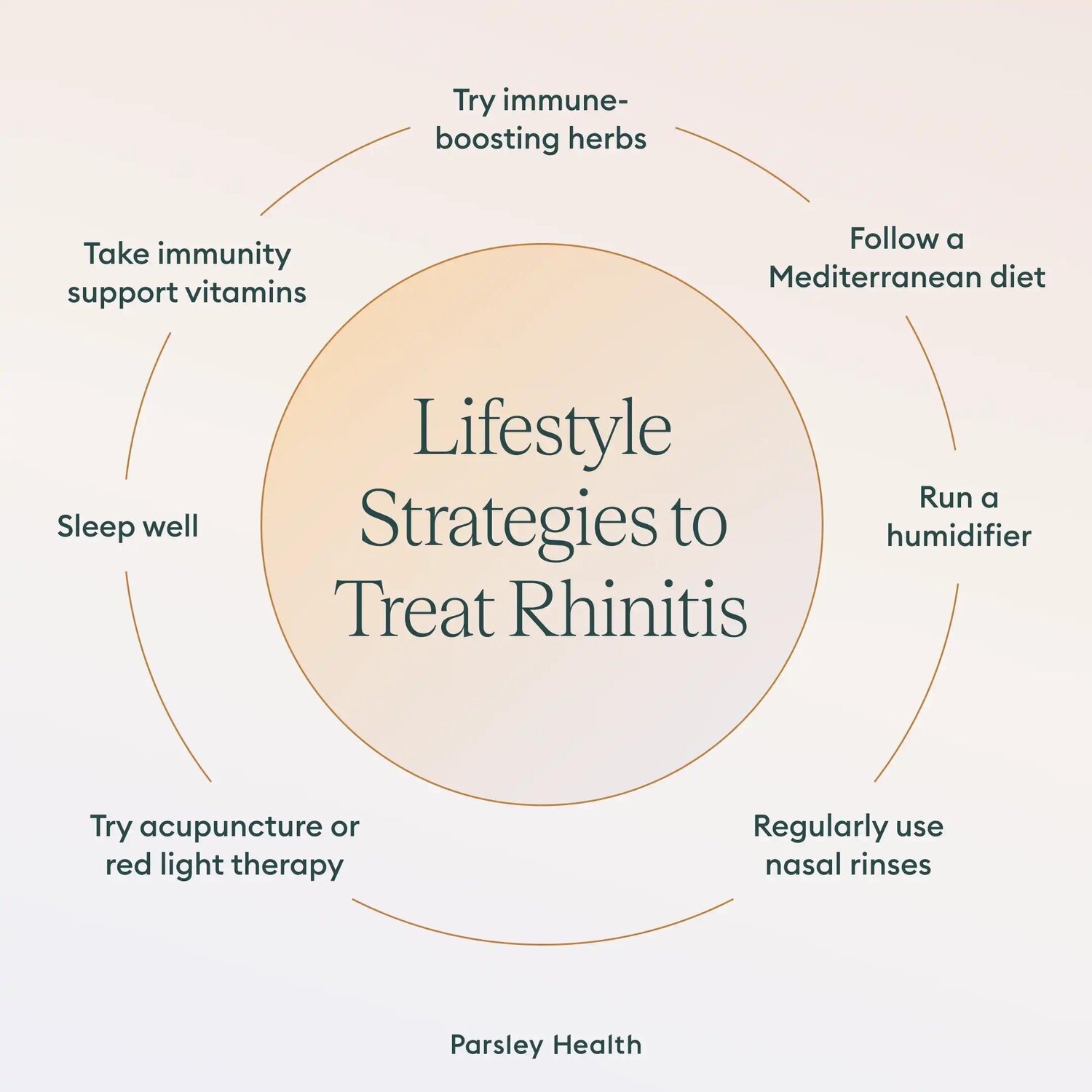 Lifestyle strategies to treat Rhinitis