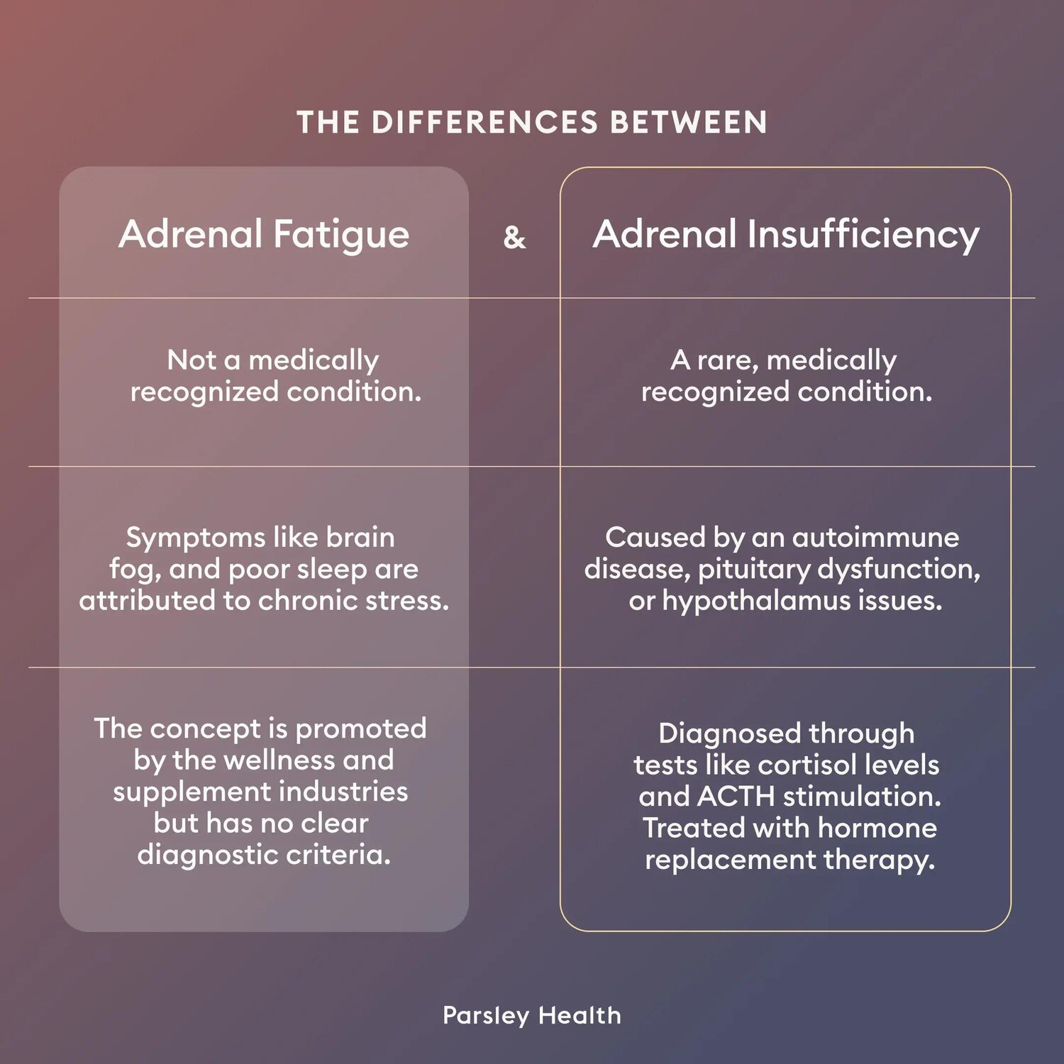 The difference between adrenal fatigue and adrenal insufficiency