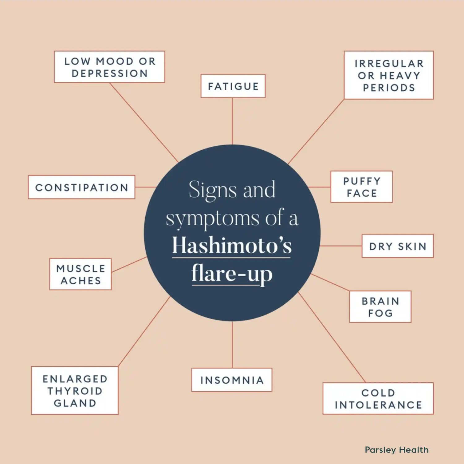 Signs of a Hashimoto's Disease flare-up