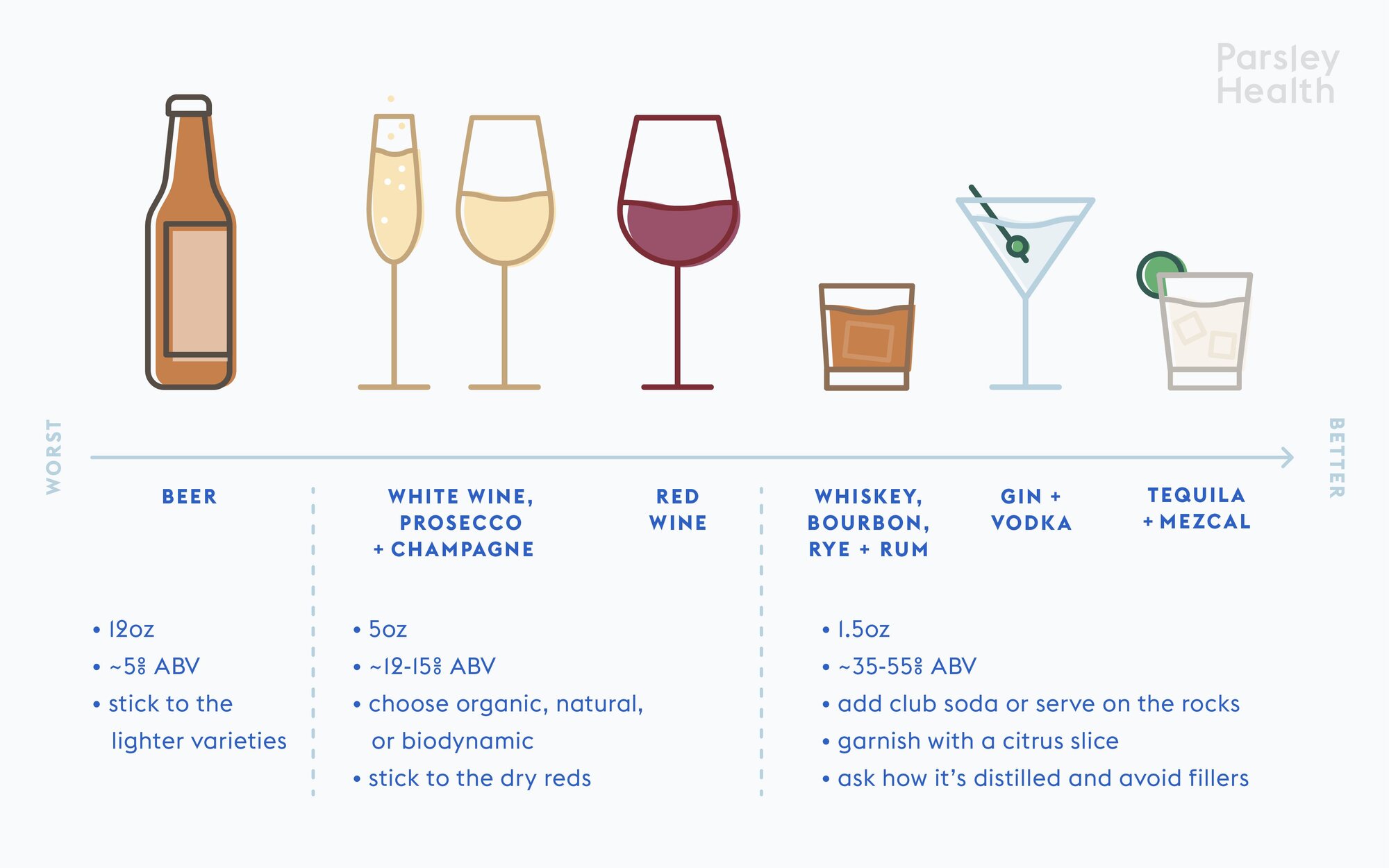healthy alcoholic drinks