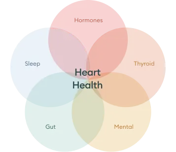 Hearth Health