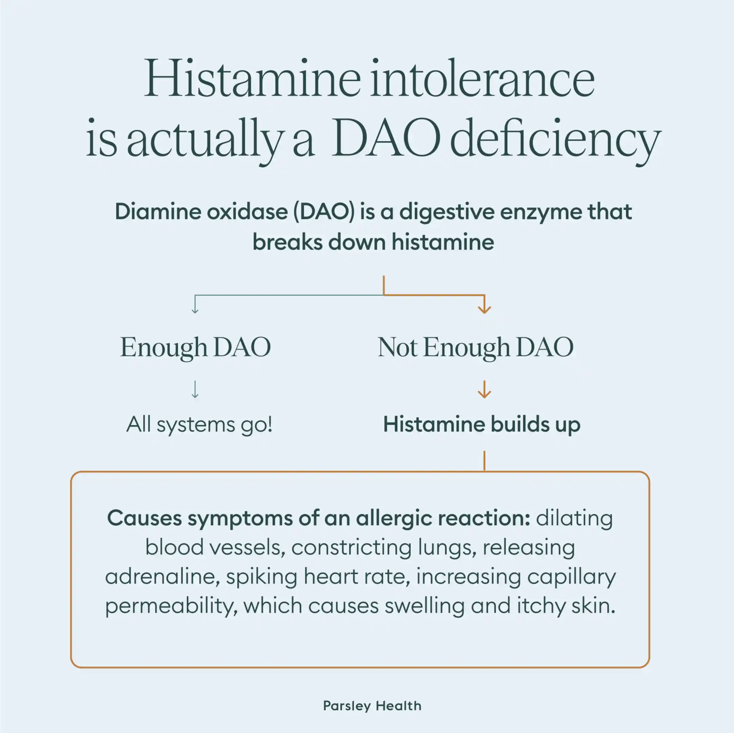 histamine intolerance is actually a DEO deficiency