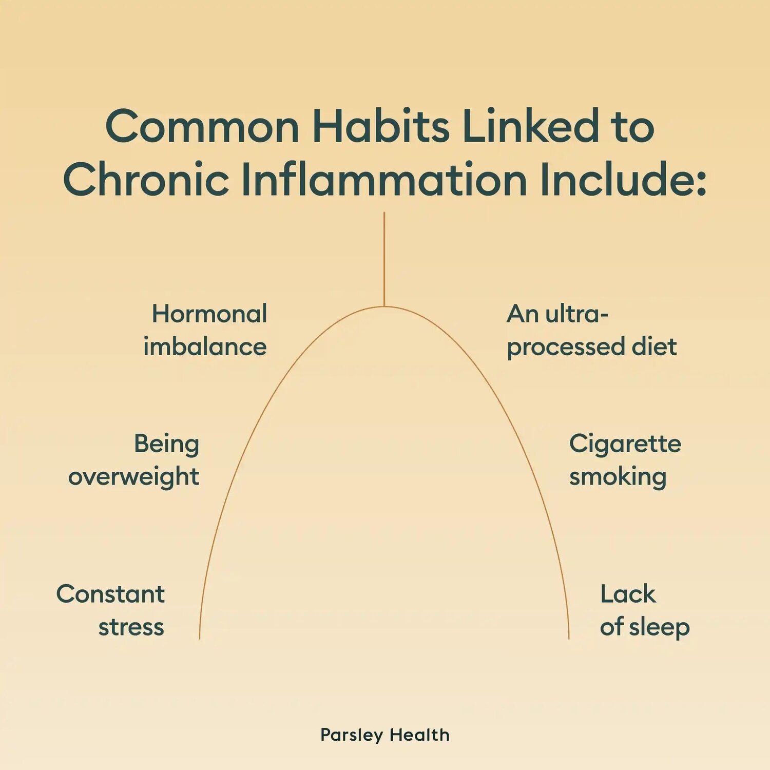 Common habits linked to chronic inflammation