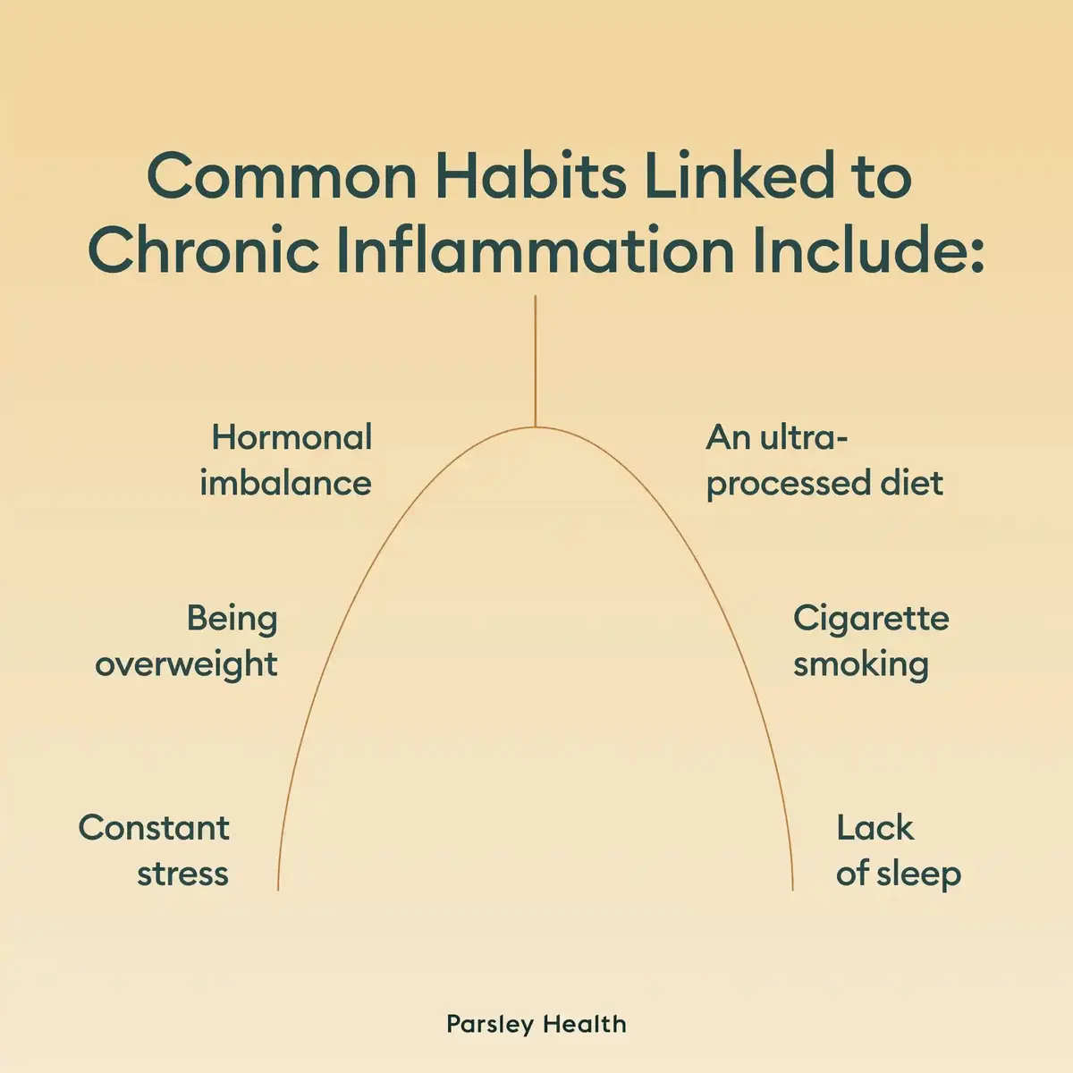 Common habits linked to chronic inflammation