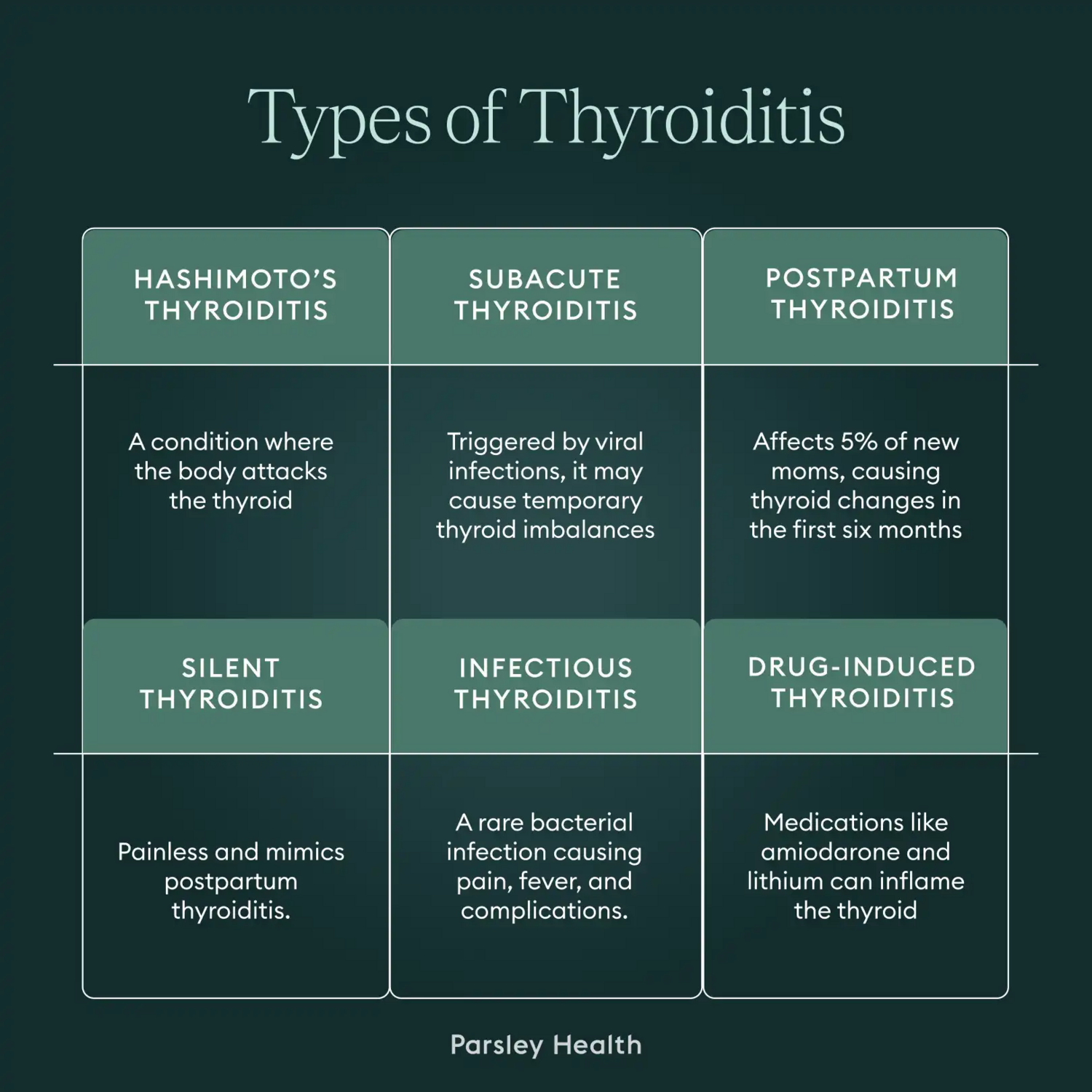 Types of thyroiditis