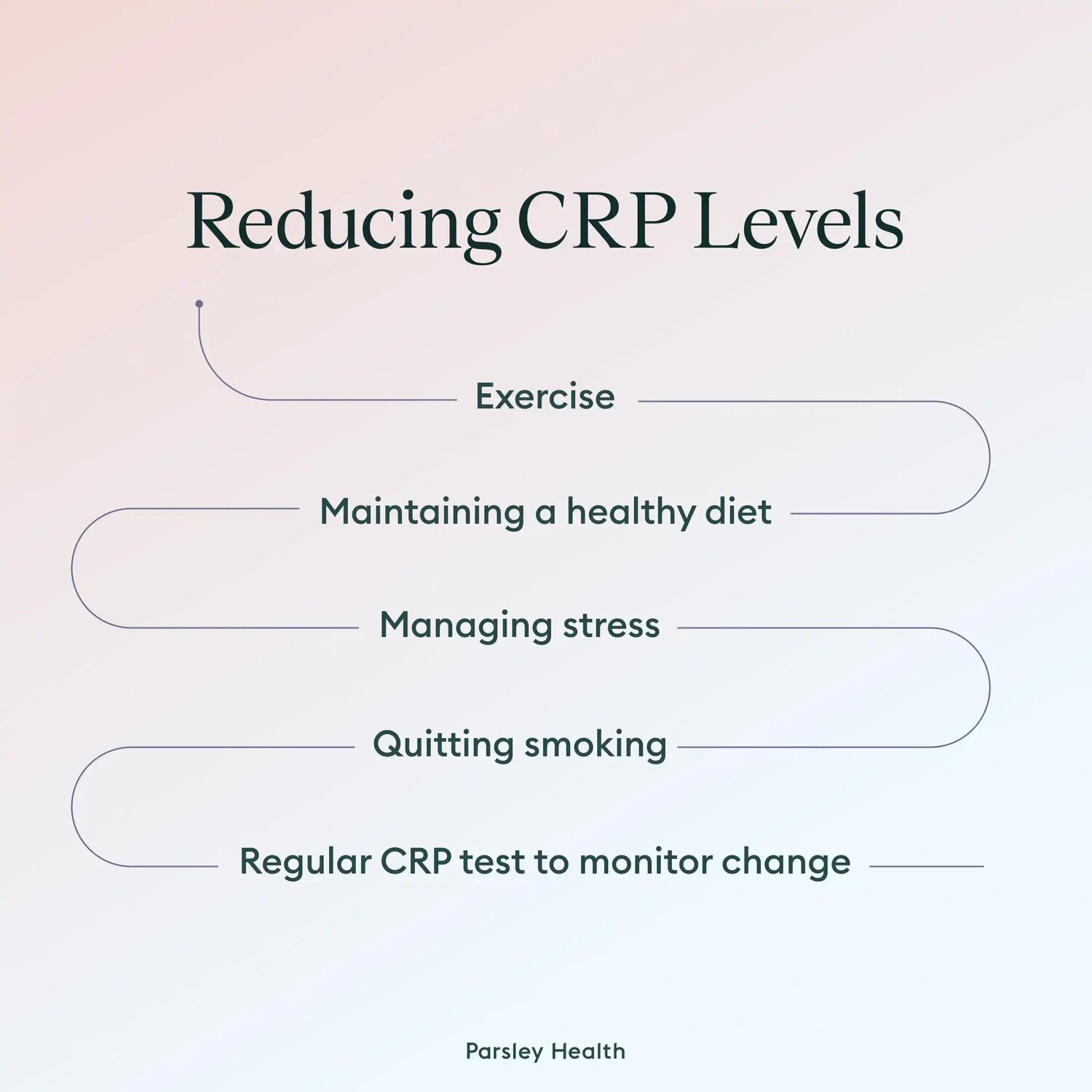 reducing CRP levels