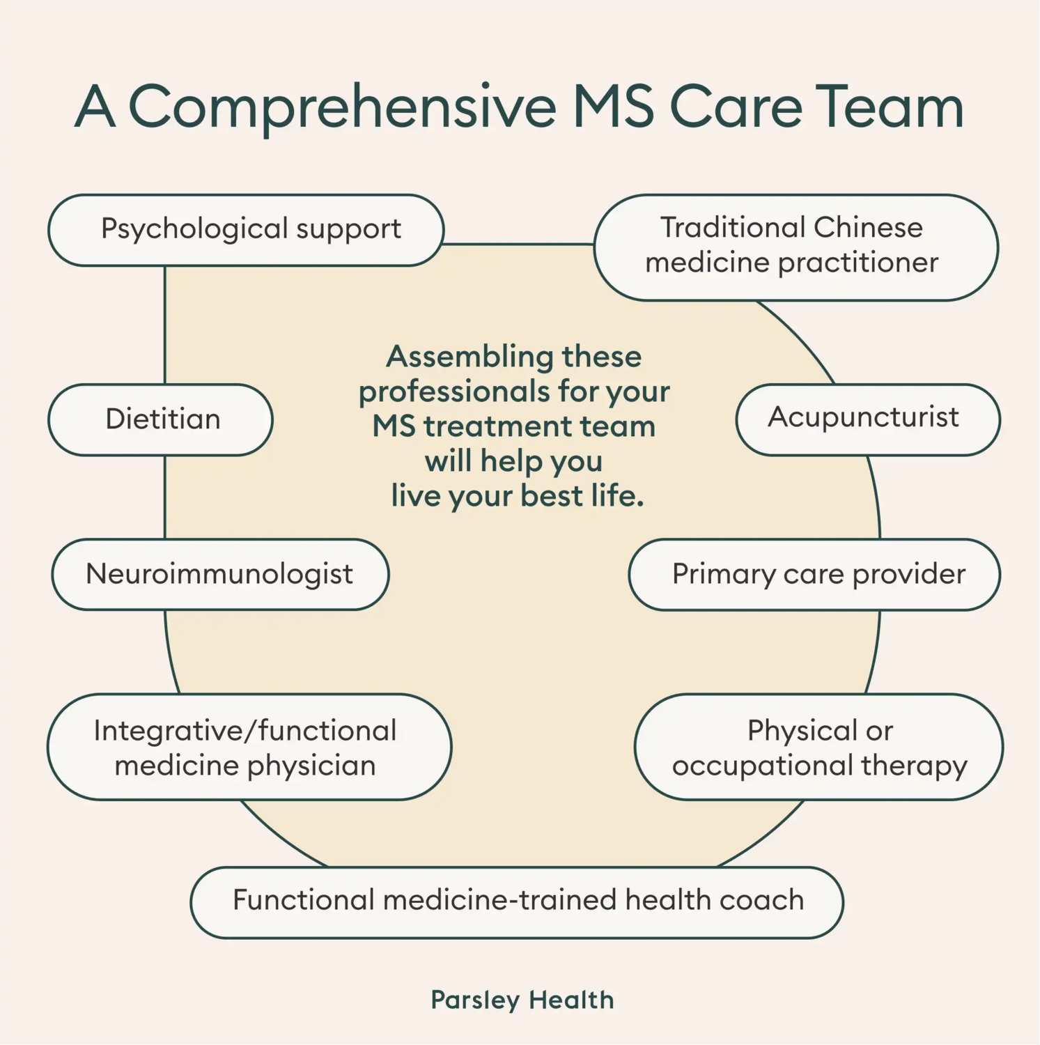 Comprehensive MS Care Team