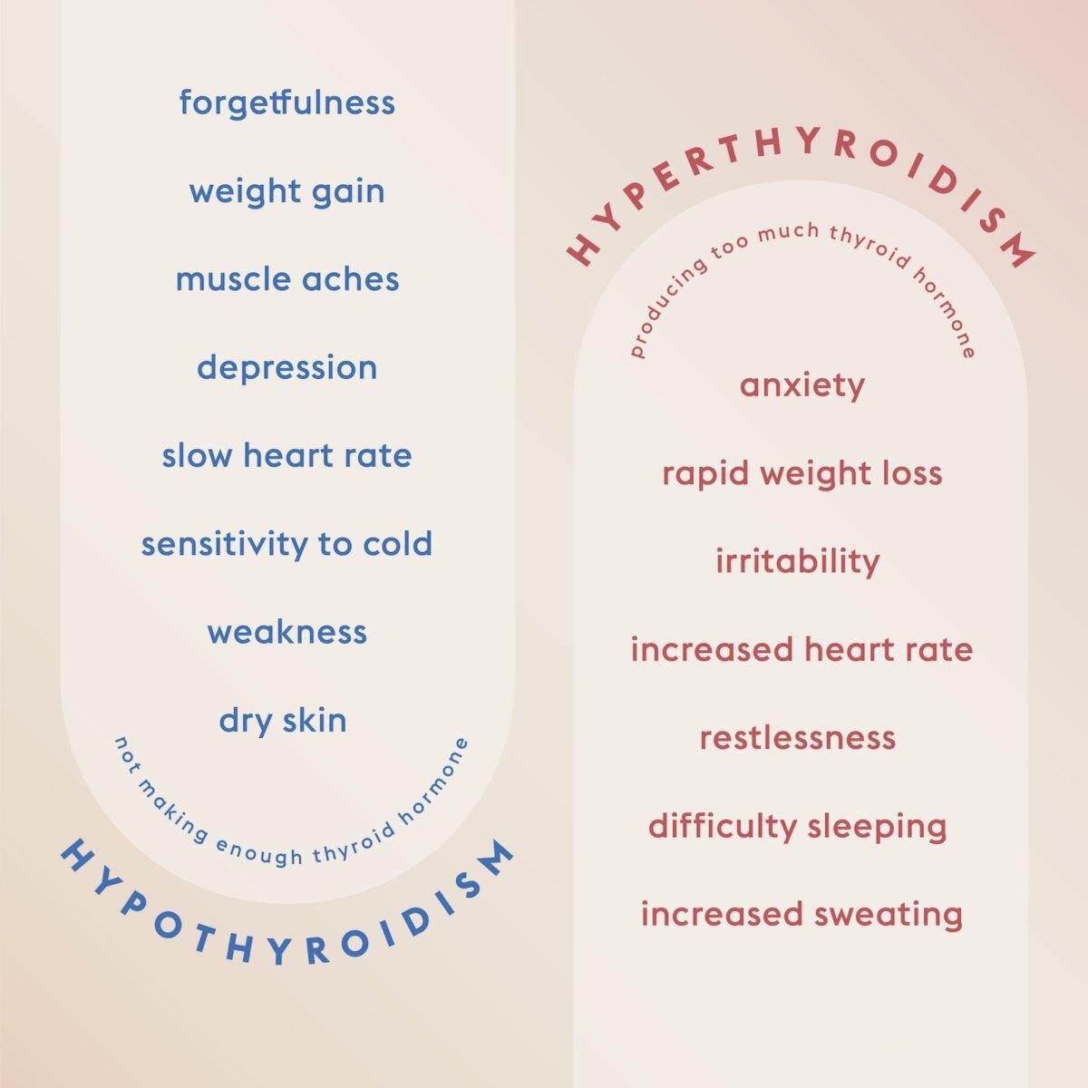 thyroid issues
