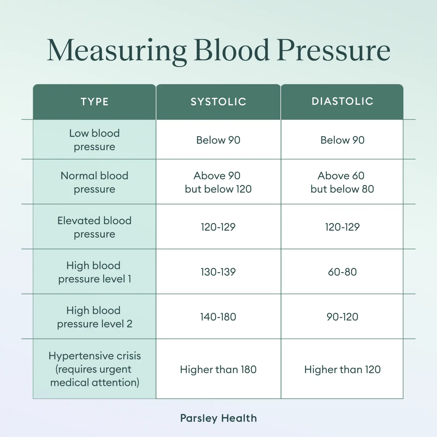 Blood pressure measurement key