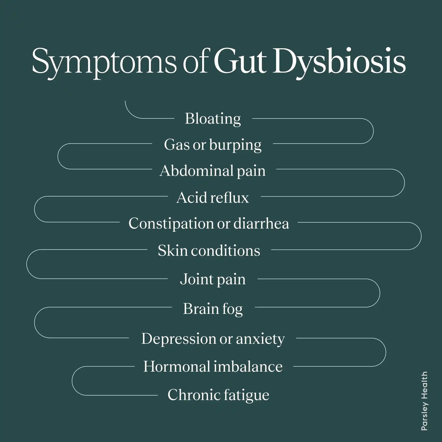 symptoms of gut dysbiosis