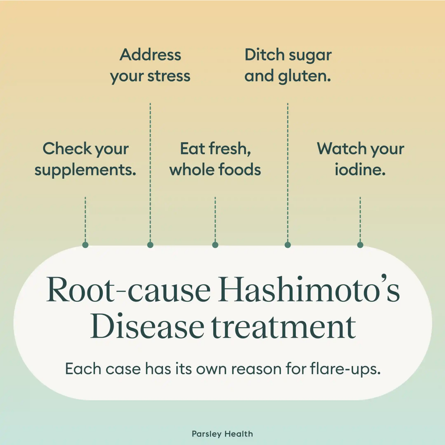 personalized treatment for Hashimoto's Disease