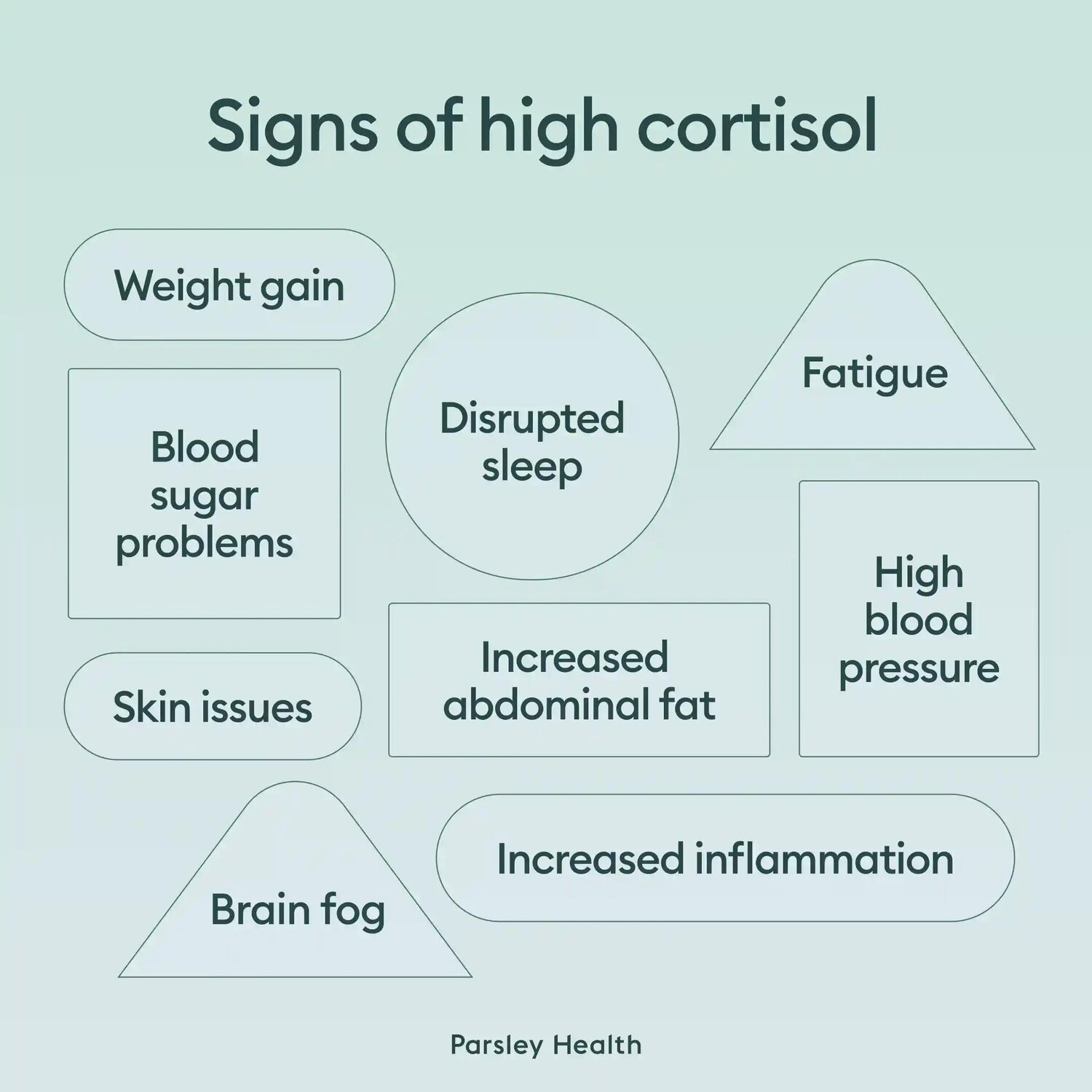 signs of high cortisol