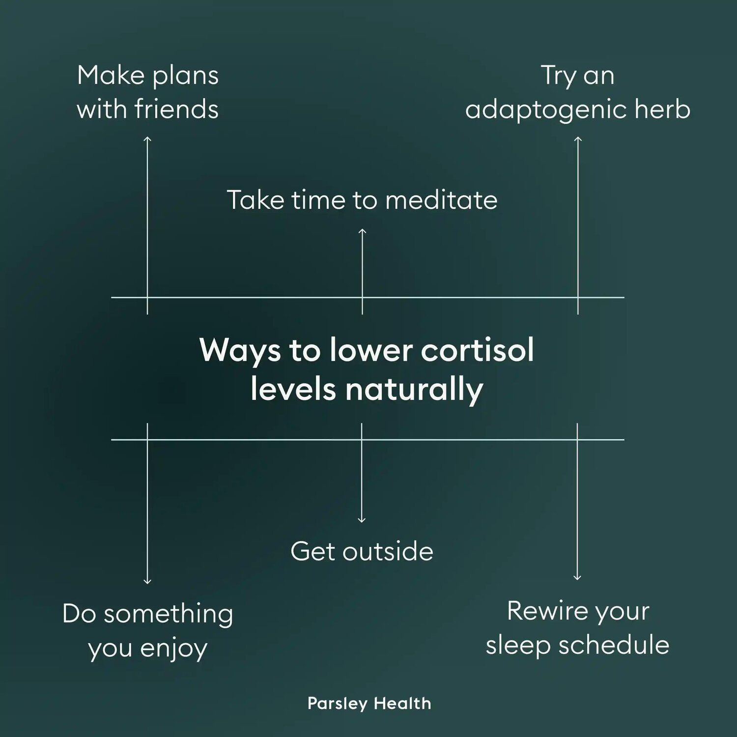 how to reduce cortisol naturally