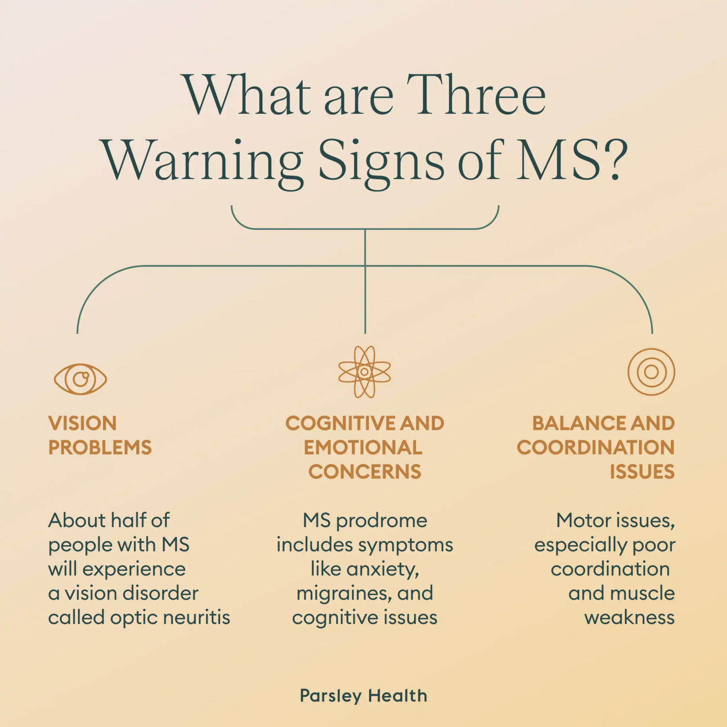 3 Warning Signs of MS