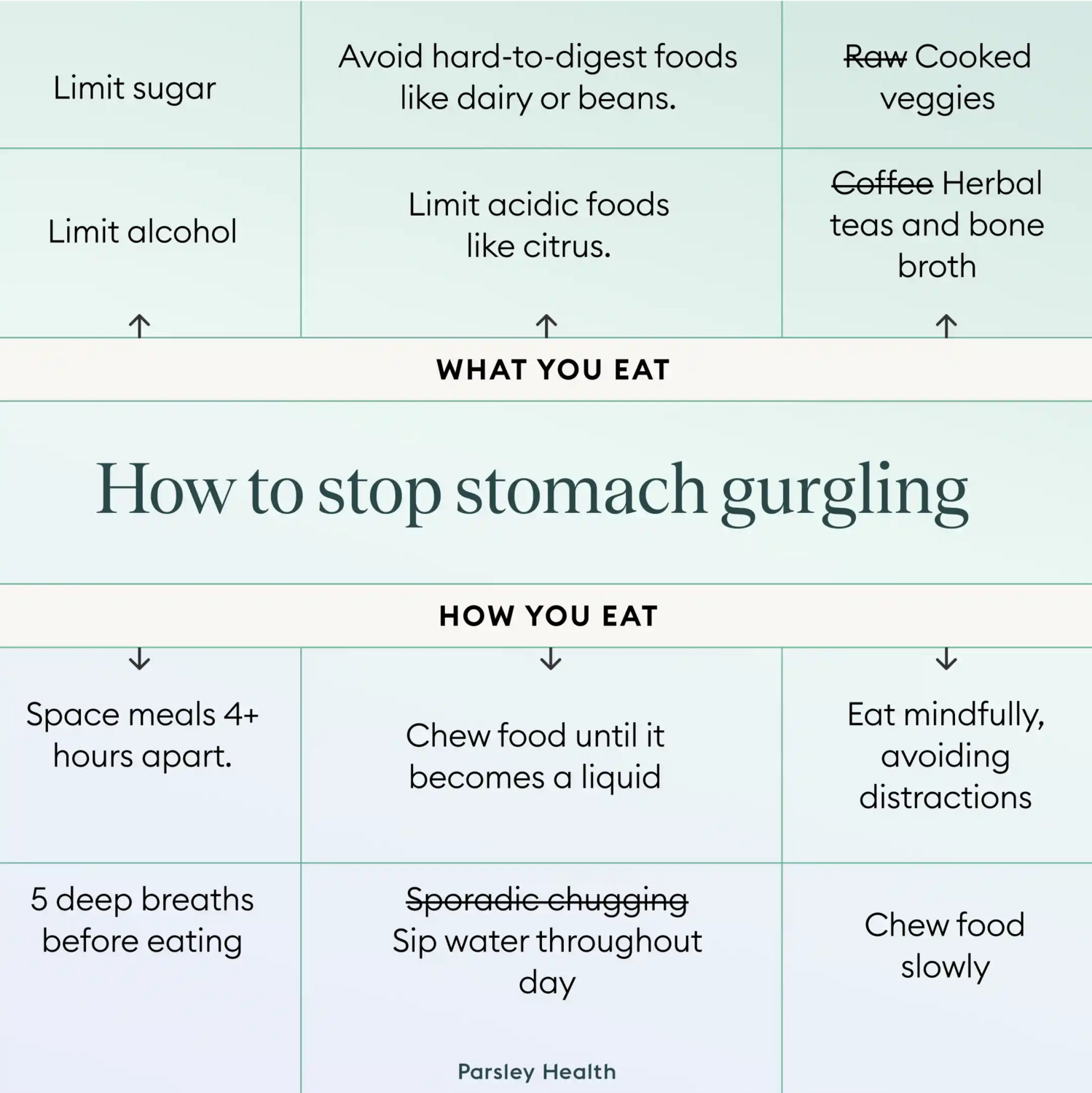 chart of how to stop stomach gurgling