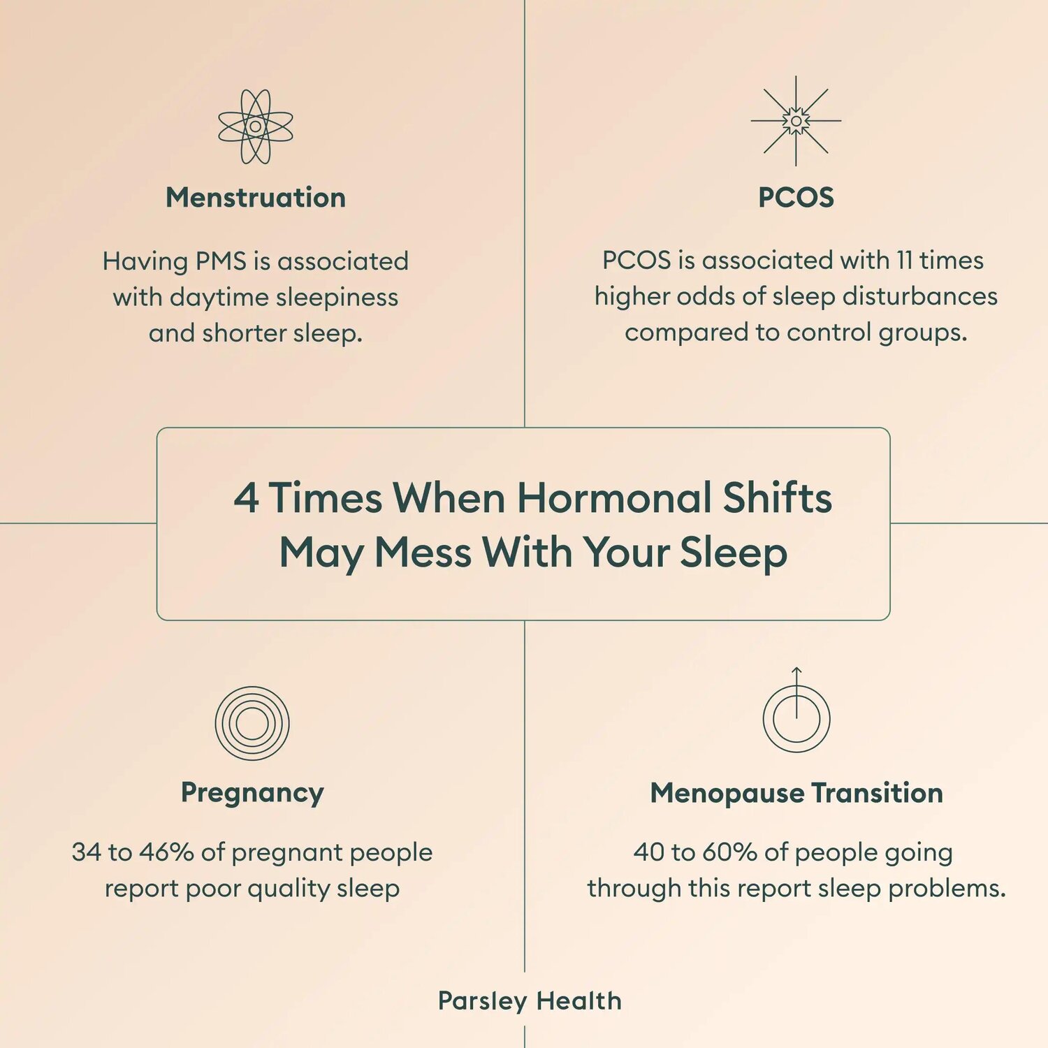 How Hormonal Shifts May Mess With Your Sleep