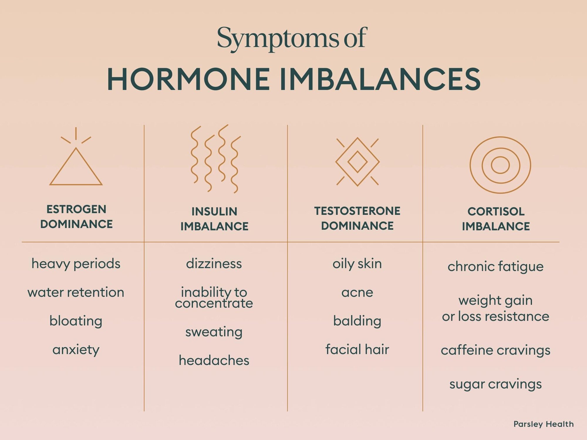 other hormone imbalances
