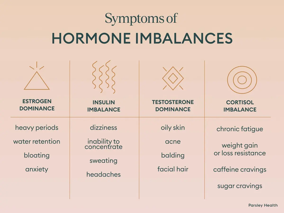other hormone imbalances
