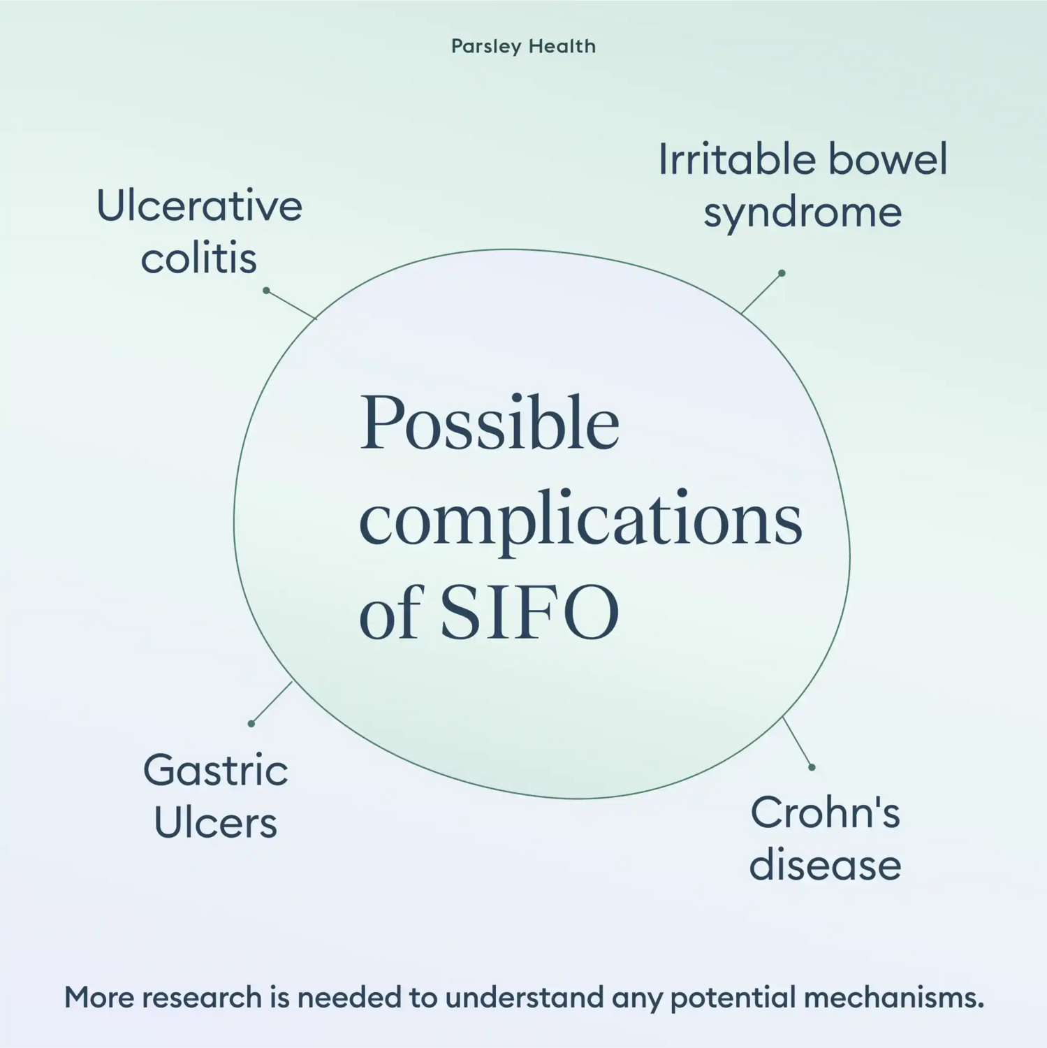 Possible complications of SIFO