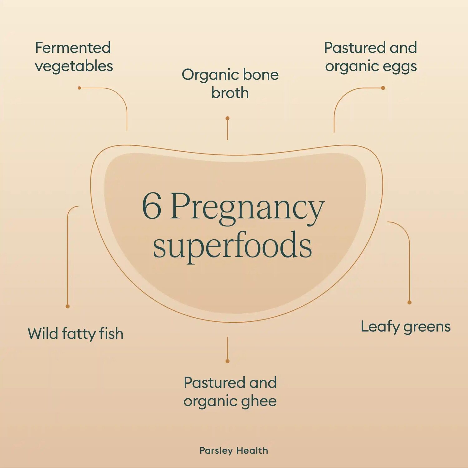 Pregnancy Superfoods