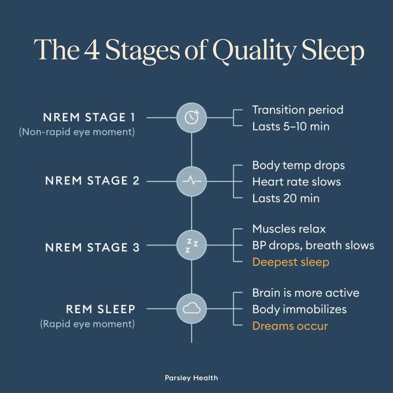Why Do I Keep Waking Up In The Middle of The Night? 15 Reasons For ...