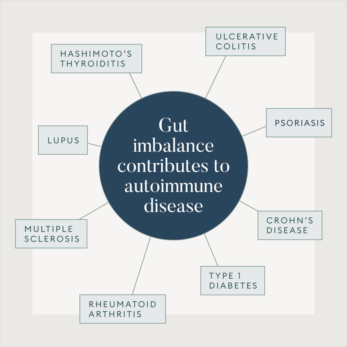 What to Know About Holistic Autoimmune Disease Treatment